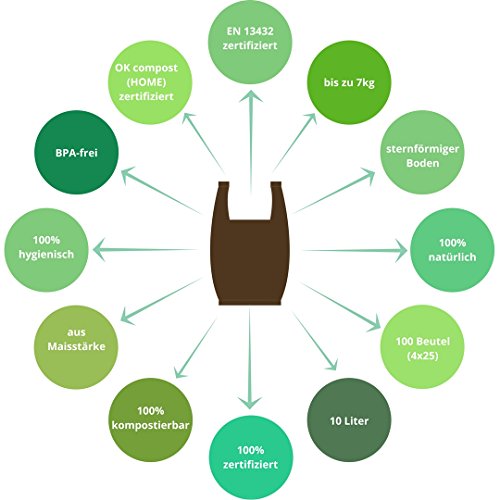 Planet Bamboo: Kompostierbare Bio-Müllbeutel (7 bis 10 L mit Tragegriff | 100 Stück | Braun) 100% kompostierbar nach EN 13432 - 5