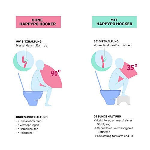 Original HAPPYPO Toilettenhocker | Schonende und schnellere Erleichterung durch ärztlich empfohlene Sitzhaltung | Medizinisch bestätigtes Wirkungsprinzip I TV-Bekannt aus VOX-Gründer-Show „Die Höhle der Löwen“ - 3